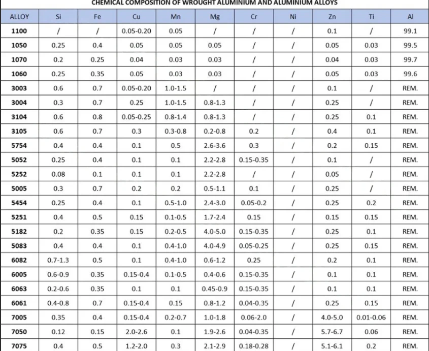 chemical composition chemical composition